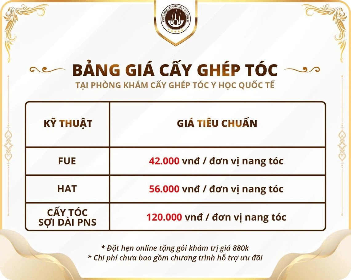 Bảng giá