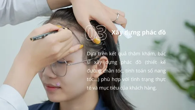 Quy trình